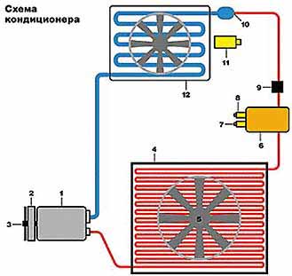 Кондиционер автомобильный